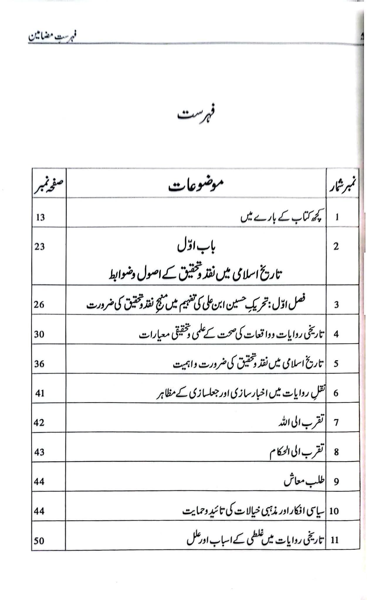 Inkaar Say Istaaury Tak - انکار سے استعارے تک - View 2